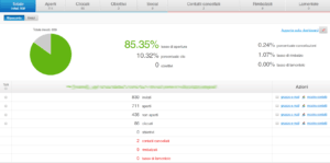  statistiche invio newsletter