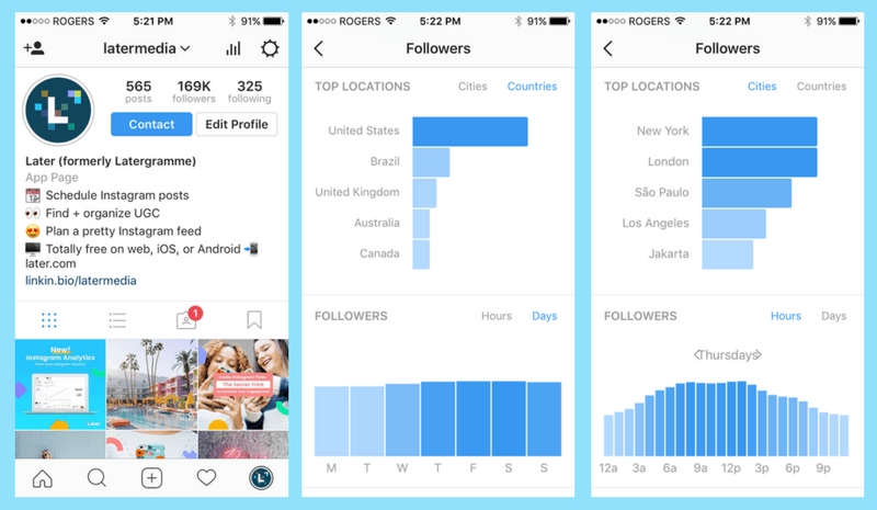 come vendere su instagram analytics