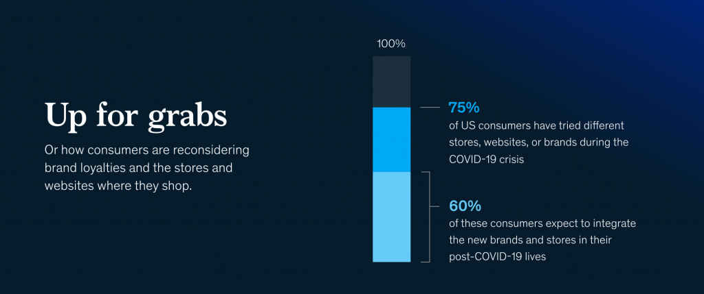 fitness marketing mckinsey consumatori durante il covid 2020