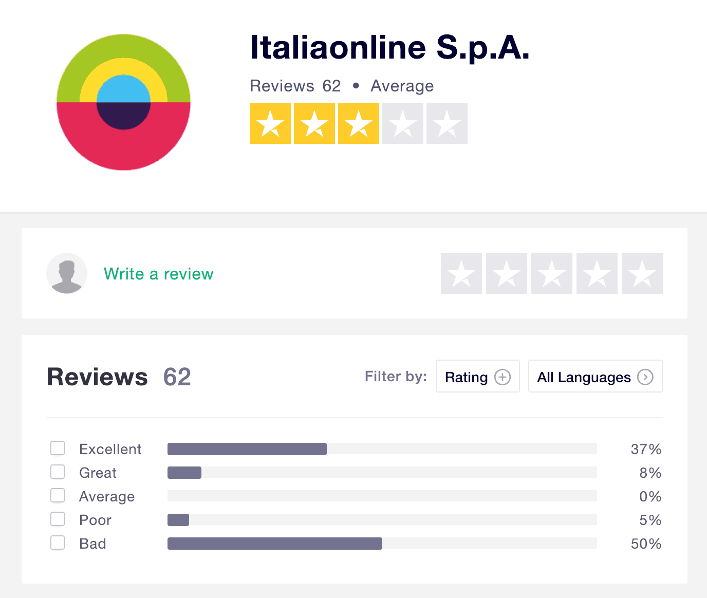 Italiaonline media recensioni trustpilot